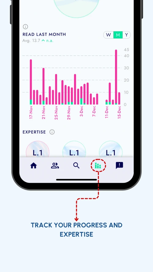 track your progress to see how well read you are, your global rank, streak, world map and much more